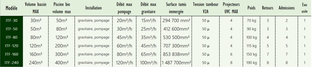 tableau tambours inazuma