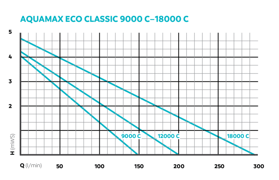 Aquamax Eco Classic C contrôle via smartphone – Image 2