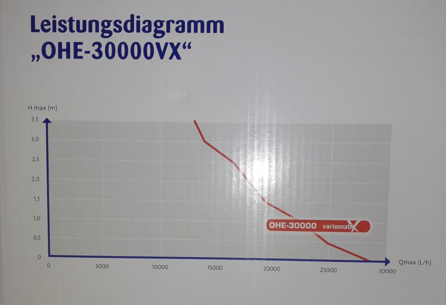 Pompe Osaga OHE 30000 variomatix – Image 3