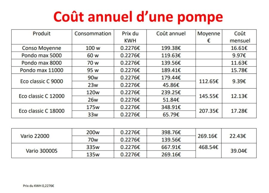 cout d'une pompe