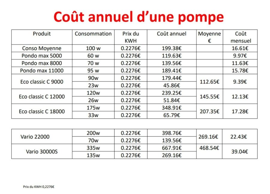 Pompe pour Bassin Pondomax Eco 14000 – Image 2